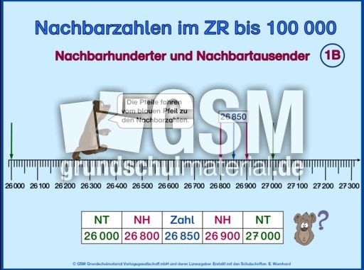 Nachbarhunderter, N-Tausender-1B.pps